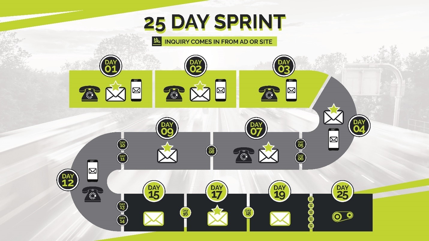 25 day sprint