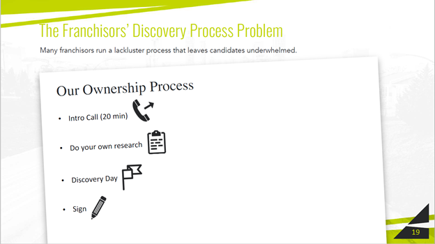 discovery process problem