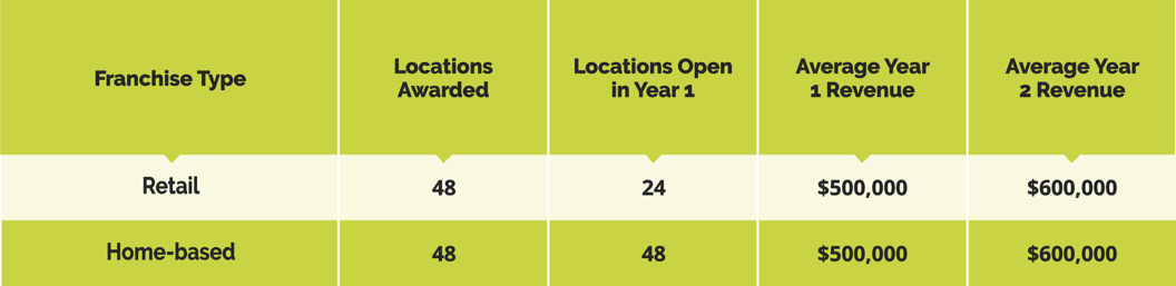 franchise-placements-1
