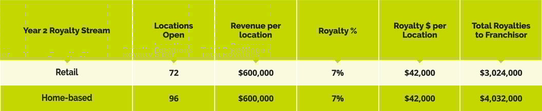 franchise-placements-3