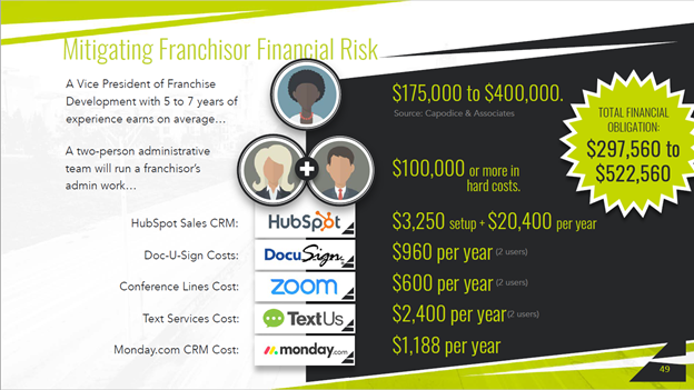 mitigating franchisor financial risk