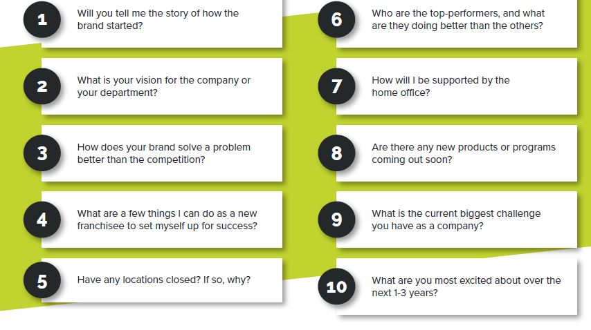 10 questions to ask the franchisor