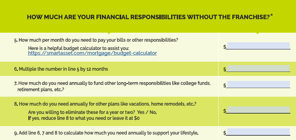how much are your financial responsibilities