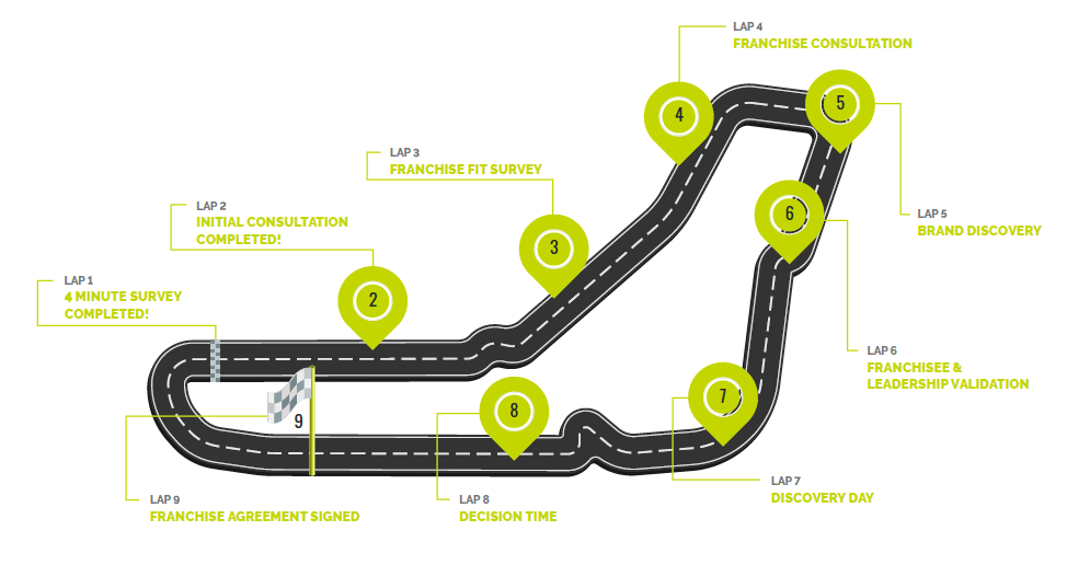 track process