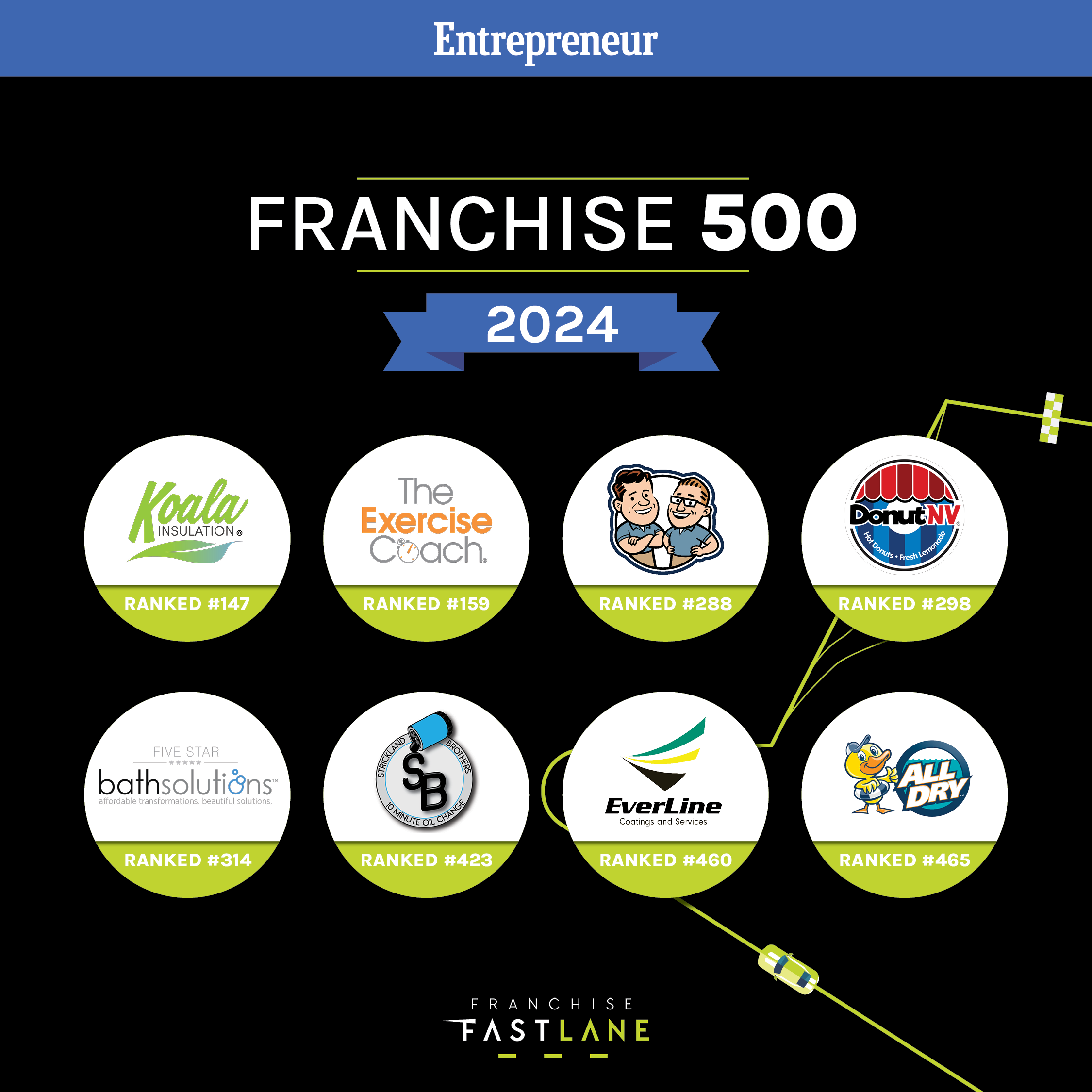 2024-Entrepreneuer franchise 500